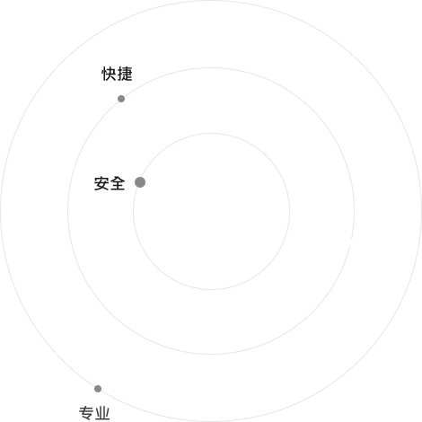 智慧倉儲定位優勢